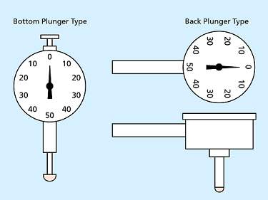 Plunger-Style Indicators