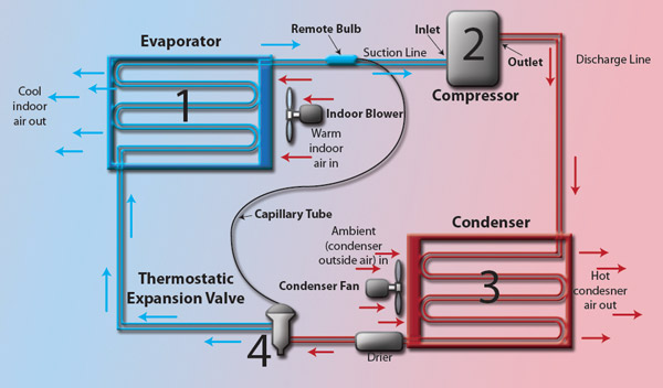 HVAC Maintenance