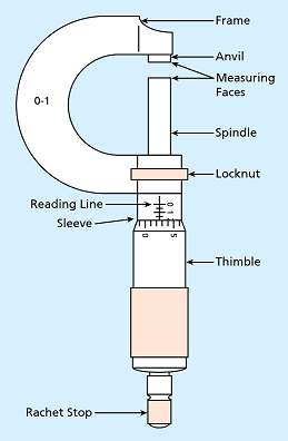 Micrometer