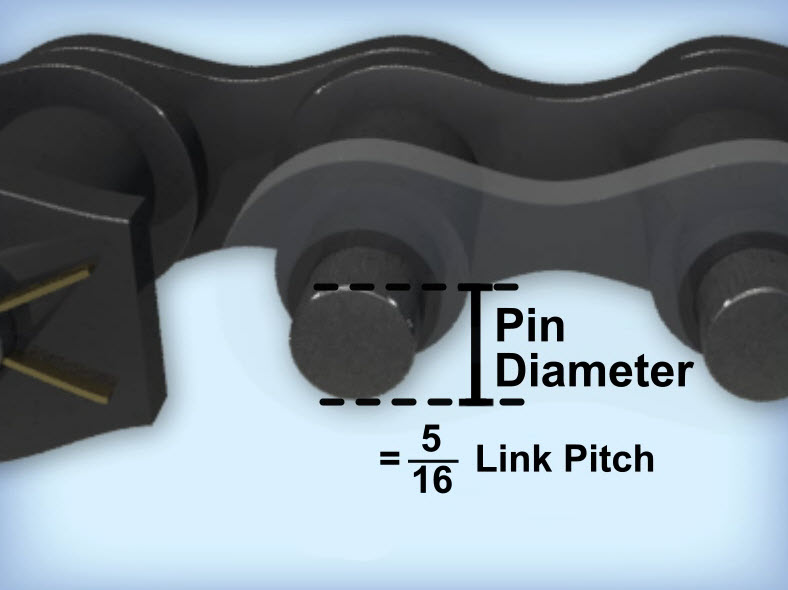Pin Diameter
