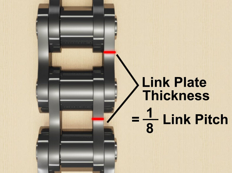 Link Plate Thickness