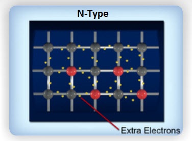 N-Type