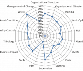 Maintenance Performance Improvement