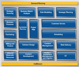 Training Process Outsourcing