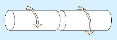 Torsional Effect