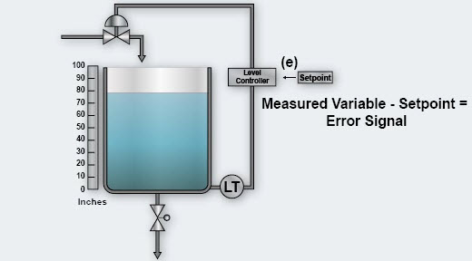 Error Signal