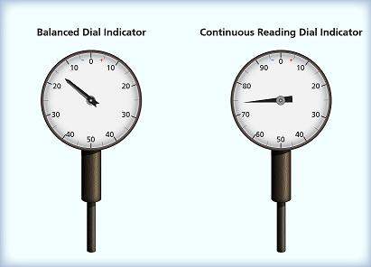 Dial Indicators