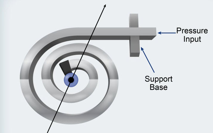 Spiral-Type Bourdon Tube