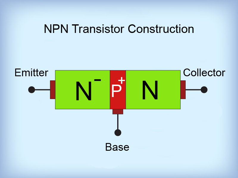 NPN