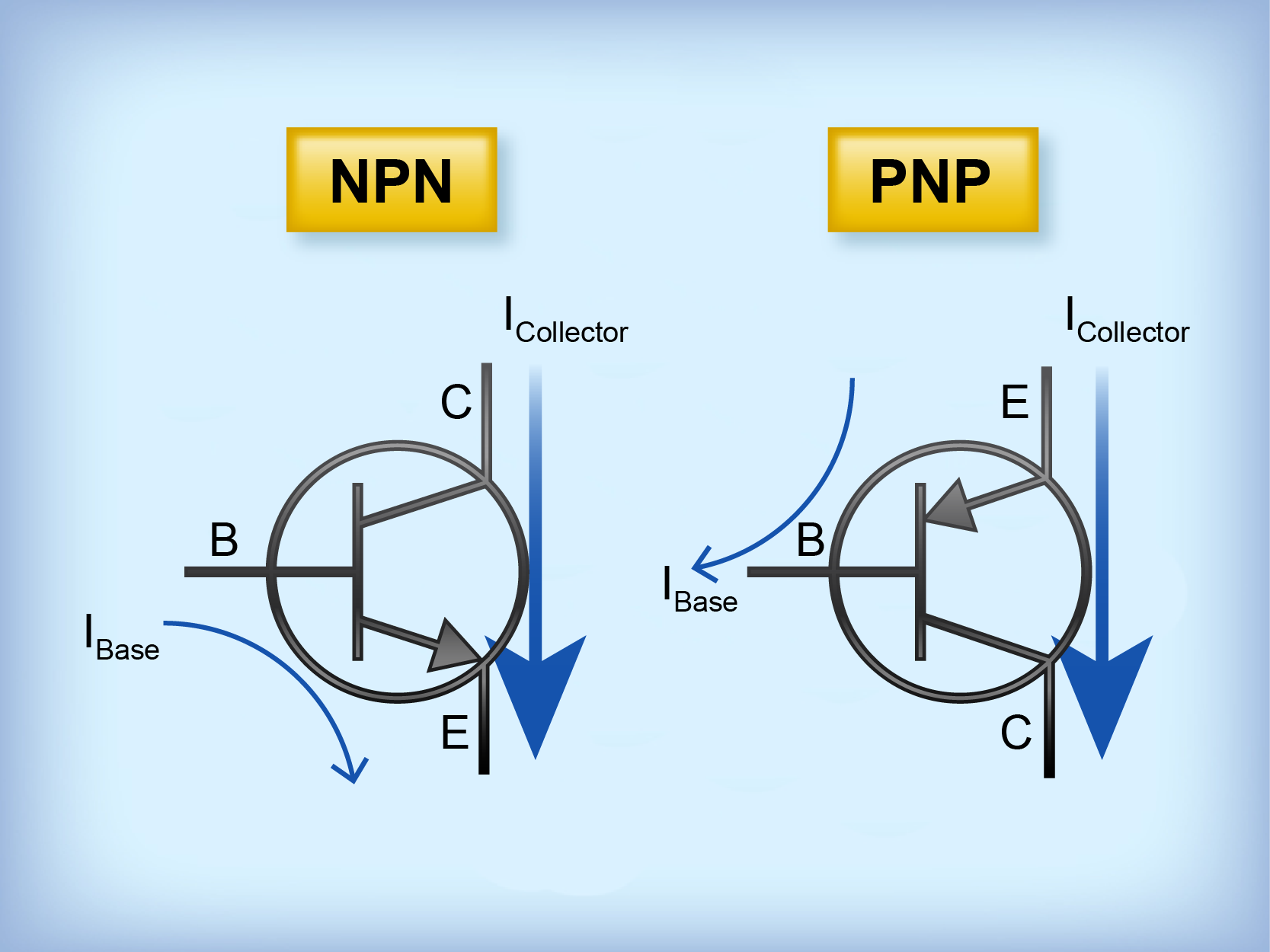 Npn transistor схема