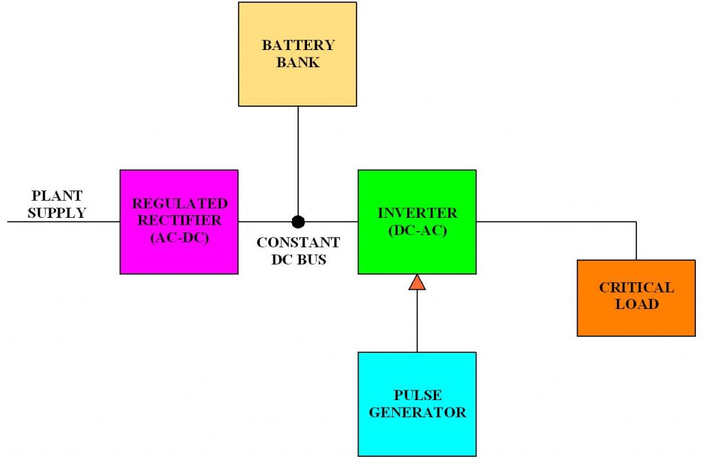 Intro to Electrical Diagrams » Technology Transfer Services