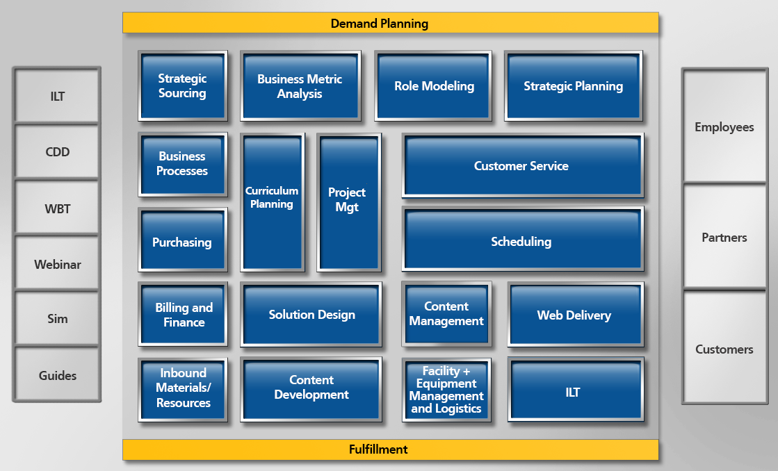 Training Outsourcing Graph