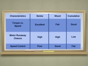 Operating Characteristics