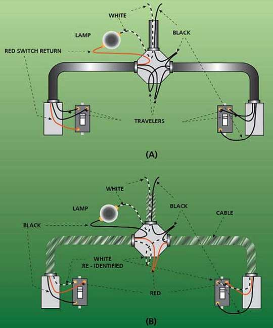 Lighting Systems