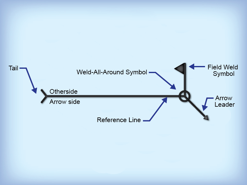 Welding Symbols
