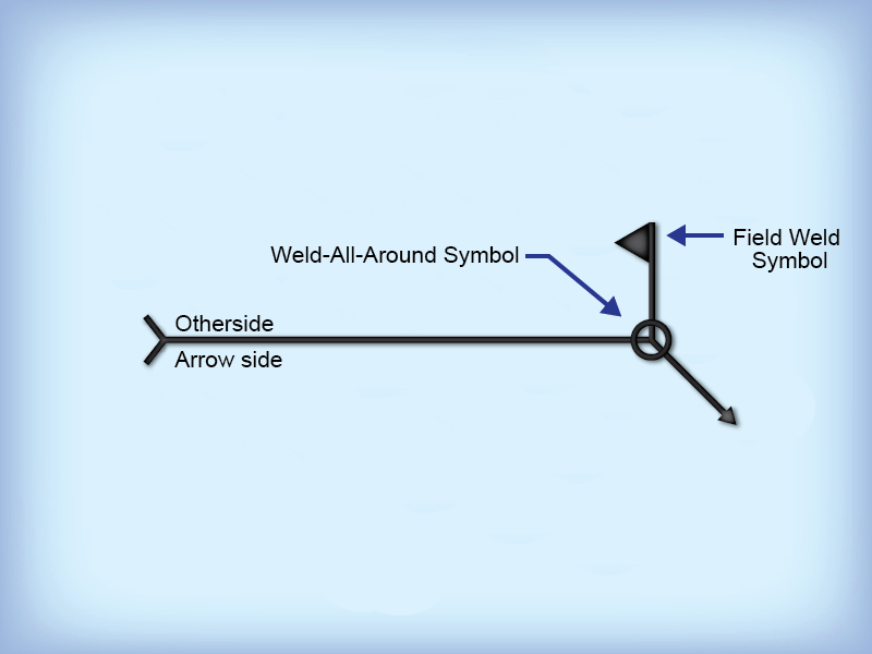 Supplementary Symbols