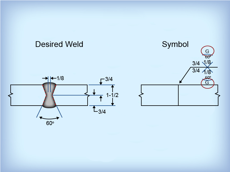 Finish Symbols