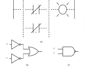 NAND Circuit