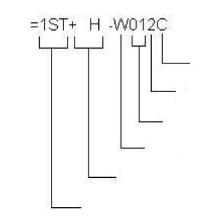 Numbering System