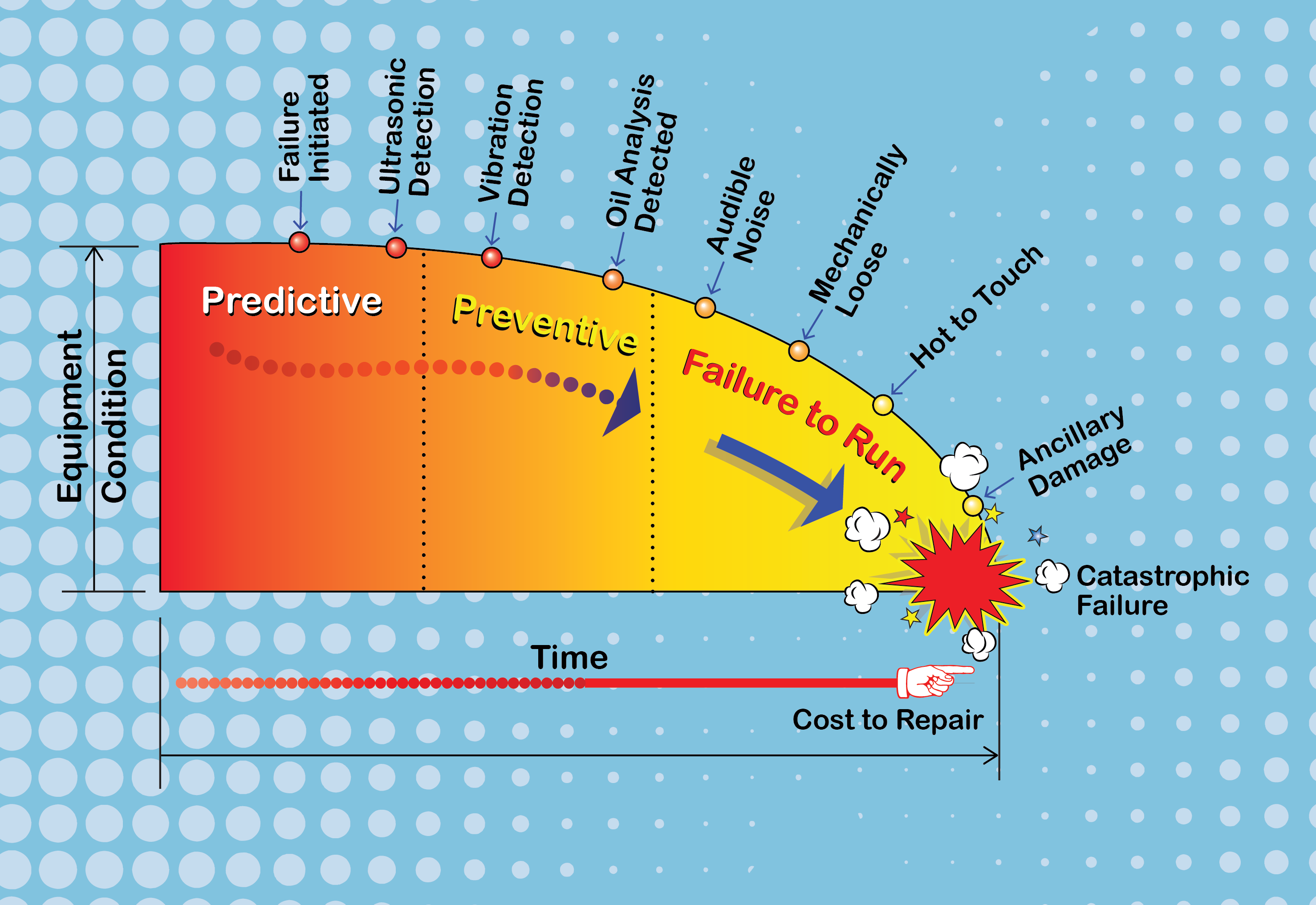 Elvis, Kenny Rogers, and P-F Curves – Technology Transfer Services