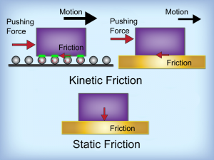 Kinetic Energy Image