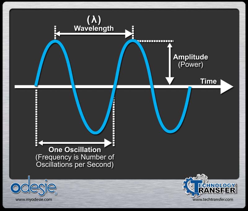 TTS Reference Chart - Vibration Graph