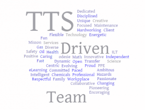 Work Anniversary Word Cloud