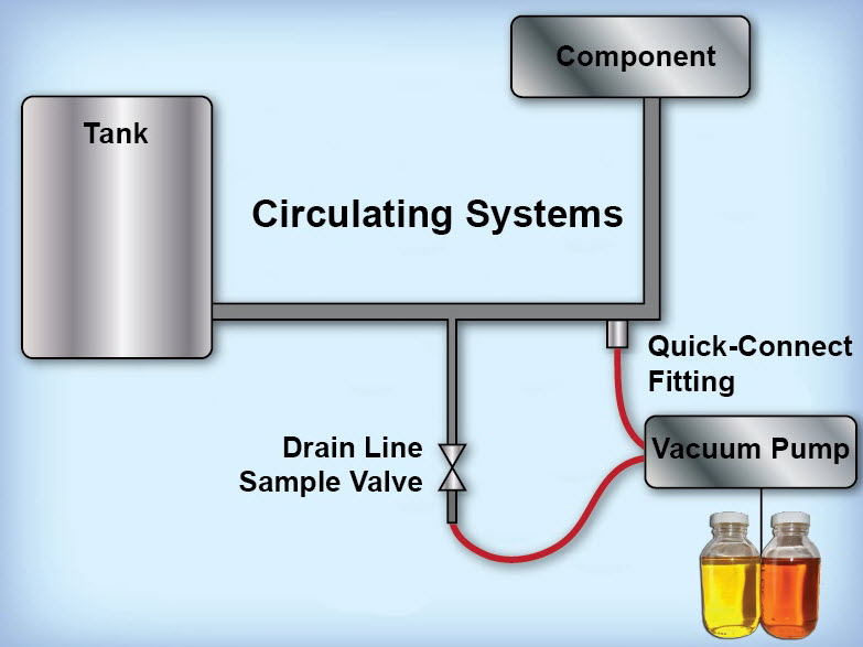 Vacuum Sampling