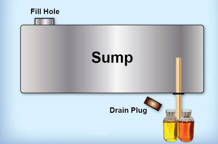 Drain Plug Sampling