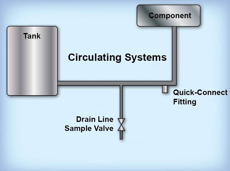 Drain Lines