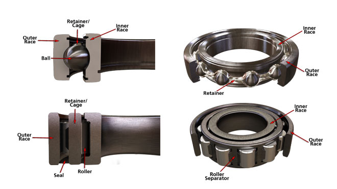 Deep Groove Ball Bearing Animated Explained - saVRee