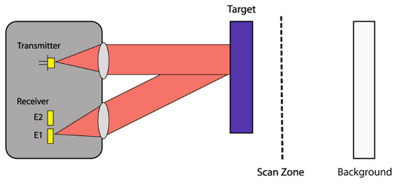 LED Photoeye