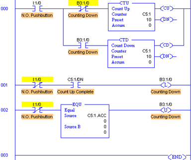 PLC Counter