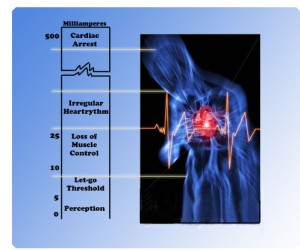 electric shock diagram