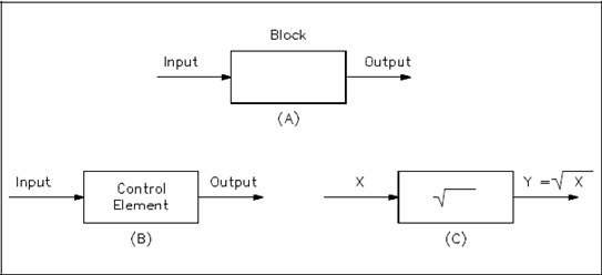 Figure 1 Block and Arrows
