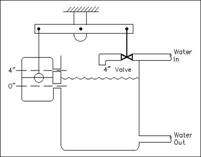 Proportional Control Basics