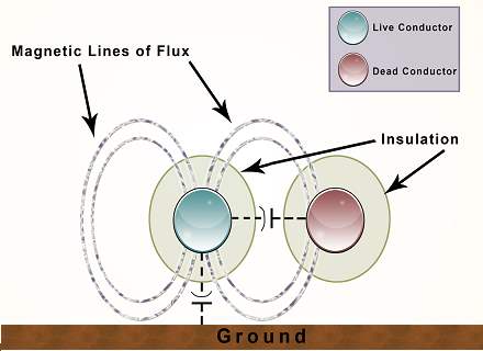 Electrostatic Coupling