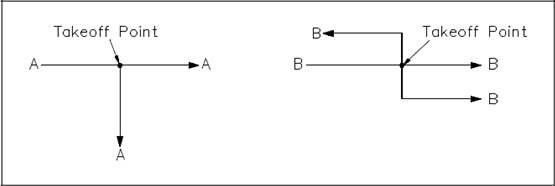 Figure 3 Takeoff Point