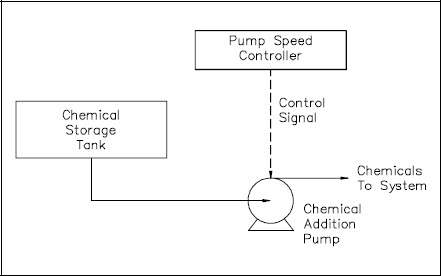 Open-Loop Control System