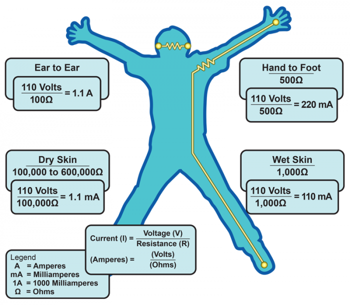 Typical Body Resistances and Current Flows