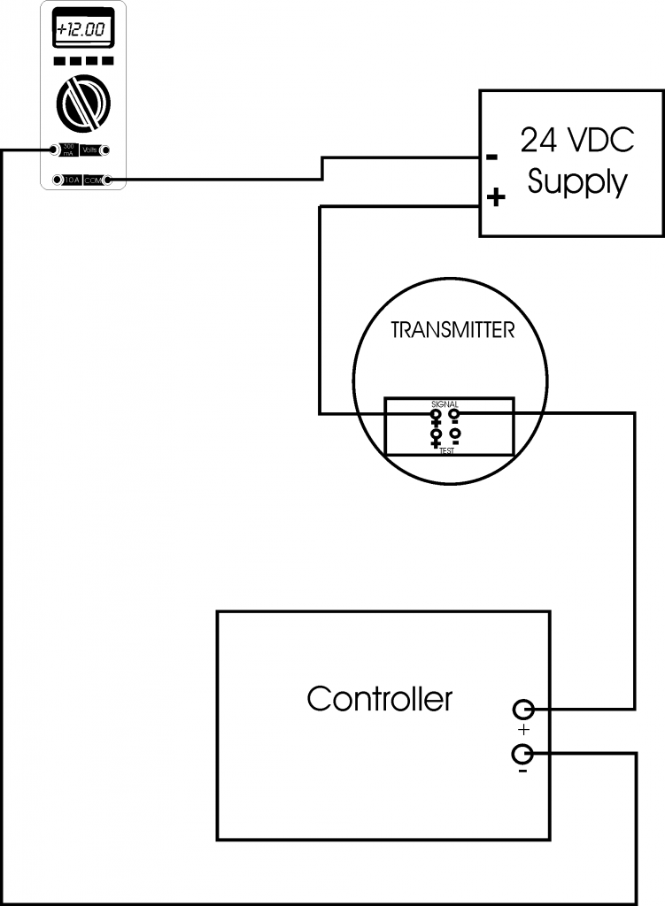 Simple Instrument Loop