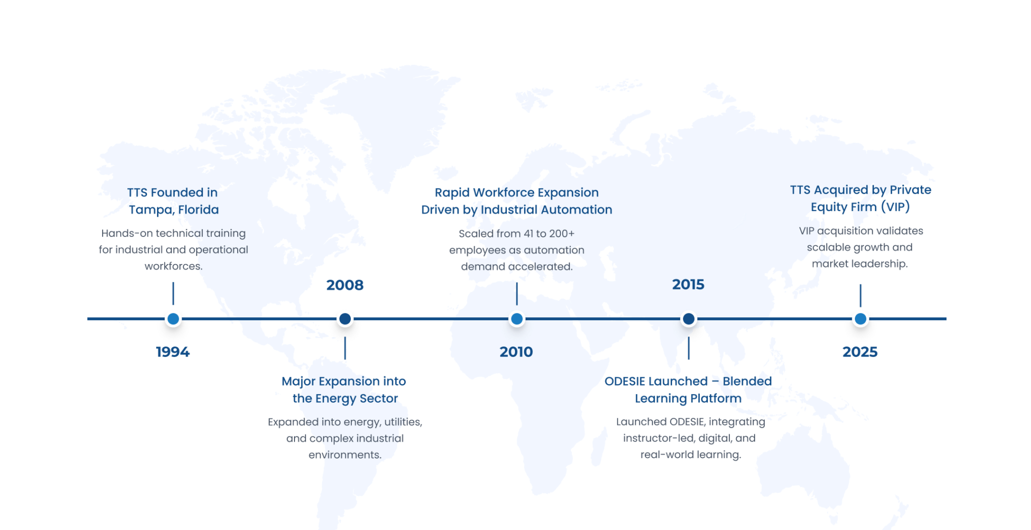 About Us – Technology Transfer Services