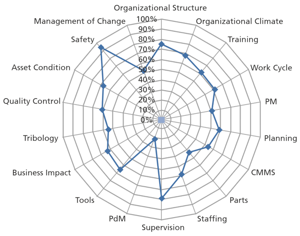 spider-diagram